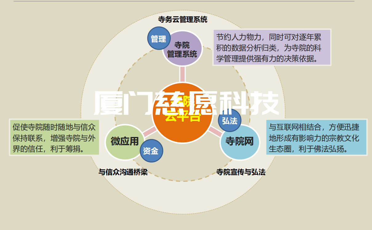 寺院管理軟件的管理功能有哪些？